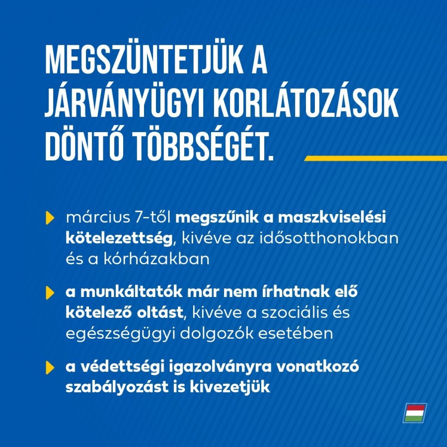 Forrás: Magyarország Kormánya