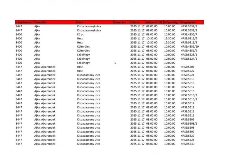 Áramszünet Veszprém vármegyében: itt lesz sötét a héten   Forrás: Shutterstock