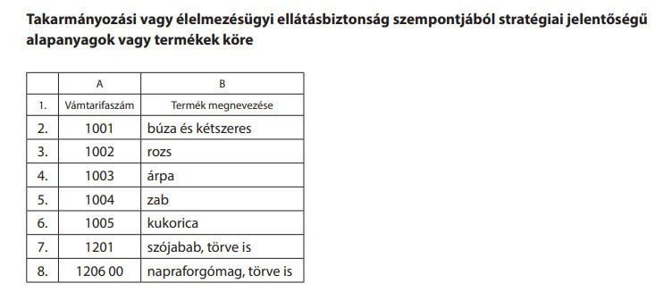 Forrás: Magyar Közlöny