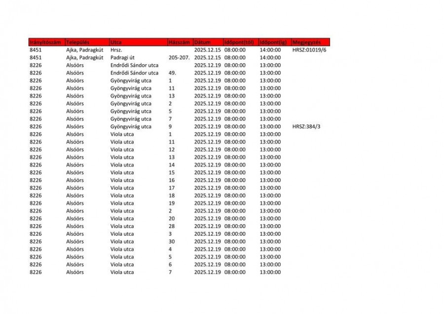 Áramszünet Veszprém vármegyében: itt lesz sötét a héten Forrás: pexels.com